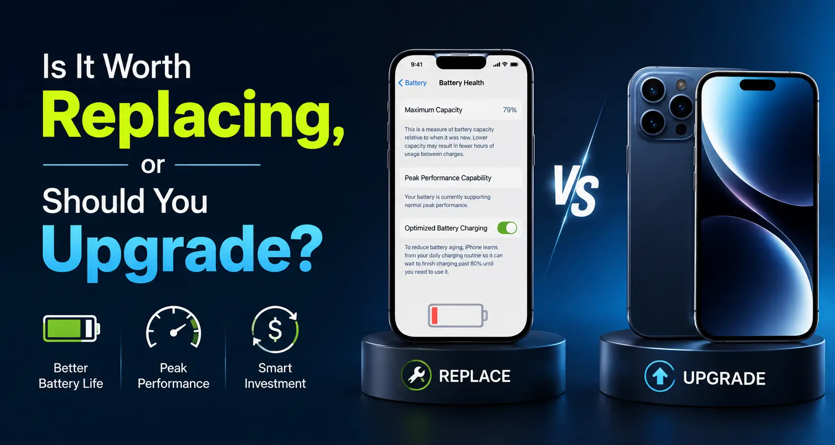 Is it worth replacing or should you upgrade — an iPhone Battery Health screen at 79% maximum capacity on a Replace podium beside a newer iPhone on an Upgrade podium